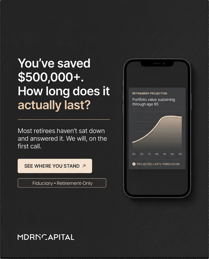 MDRN Capital static ad creative design