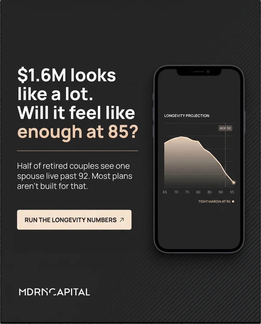 MDRN Capital static ad creative design